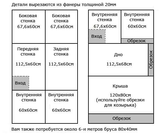 Тёплая будка с тамбуром для собаки